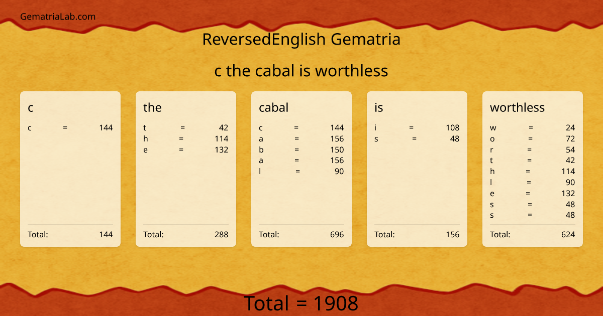 c the cabal is worthless in reversedEnglish Gematria